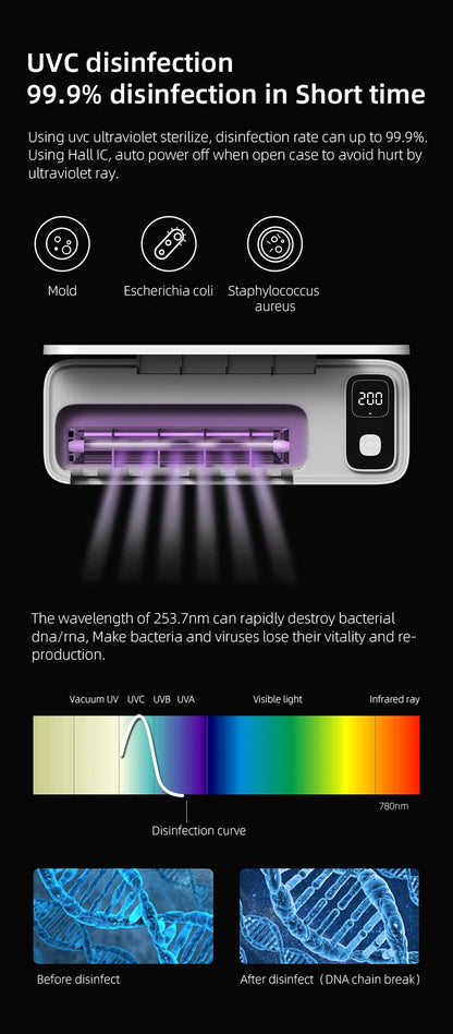 UV Toothbrush Sterilizer